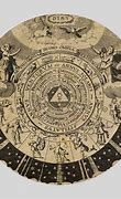 Image result for Alchemy Artwork