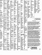 Image result for Sharp TV Codes for Universal Remote