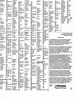Image result for Code List for GE 34459 6 Device Remote