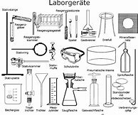 Image result for Laborgeräte Chemie Klasse 8
