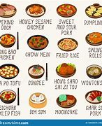 Image result for Chinese Food Names