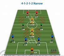 Image result for FIFA Formations