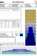 Image result for Oil Patterns at USBC Tournament