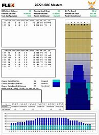 Image result for USBC House Oil Pattern