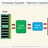 Image result for Where Is the Kernel in Physical Memory