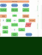 Image result for ISO 31000 Diagram