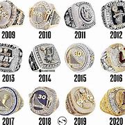 Image result for Who Won NBA Championship