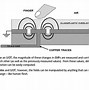 Image result for Capacitive Sensing