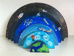 Image result for Earth's Atmosphere Layers Project