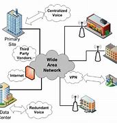 Image result for Wide Area Network