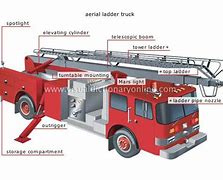 Image result for Fire Truck Parts