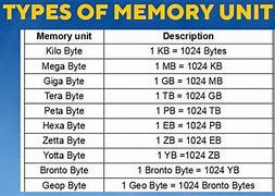 Image result for Pensity of Memory Storage