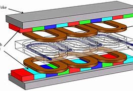 Image result for Coil Fixed Magnet Linear Motion Motor