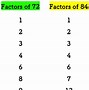 Image result for Factors of 95 List