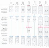 Image result for What Are the Dimensions of an iPhone SE