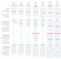 Image result for iPhone 7 Screen Size All Sides