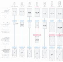 Image result for iPhone Galaxy Comparison Chart