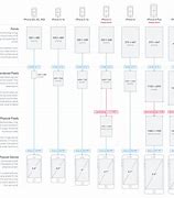 Image result for iPhone X Spec Comparison Chart