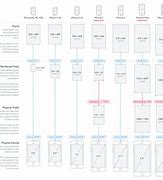 Image result for iPhone Mini Size Chart