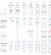 Image result for iPhone Screen Size Comparison Chart