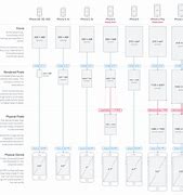 Image result for Back of iPhone Screen Chart