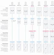 Image result for +iPhone Chart Deimensions Exterior