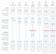 Image result for Iphoen SE Screen Size