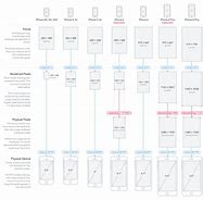 Image result for iPhone X Size Comparison Chart