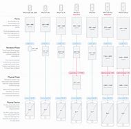 Image result for iPhone Camera Resolution Chart