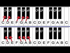 Image result for Sharp Notes On Piano