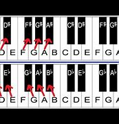 Image result for Flat Sharp Notes A