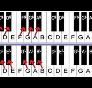 Image result for How to Play C Flat On Piano
