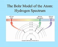 Image result for Hydrogen Bohr Model