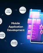 Image result for What Is App Development