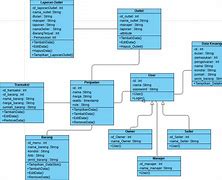 Image result for Complex Class Diagram