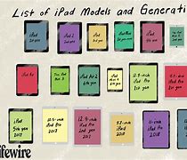 Image result for iPad Top Model