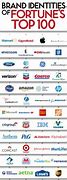 Image result for Logos of Top 100 Companies