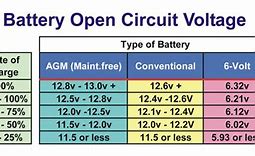 Image result for Automotive AGM Battery Size Chart