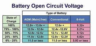 Image result for AGM C20 Battery Chart