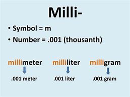 Image result for Milli Unit Symbol