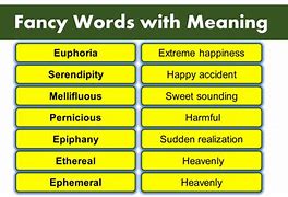 Image result for The Word English Fancy