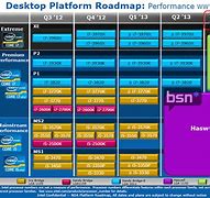 Image result for Intel A04