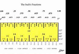 Image result for Linear Inches Conversion Chart