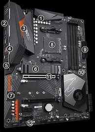 Image result for Gigabyte AMD Motherboard