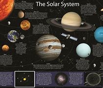 Image result for Solar System School Poster