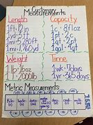 Image result for Conversion of Customary Units of Measurement