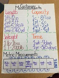 Image result for Customary Units Anchor Chart