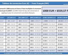 Image result for Prix En Euro