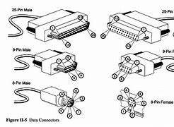 Image result for Serial Port Cable Pin Connection to USB