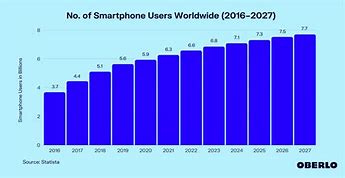 Image result for Mobile Phone Revolution